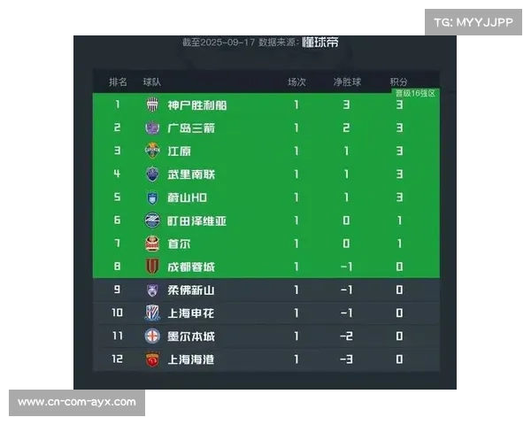 亚冠直播展现亚洲足球俱乐部激烈竞争态势